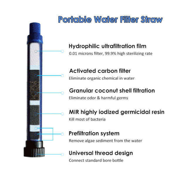 Water Filter Straw Purifier - Image 20